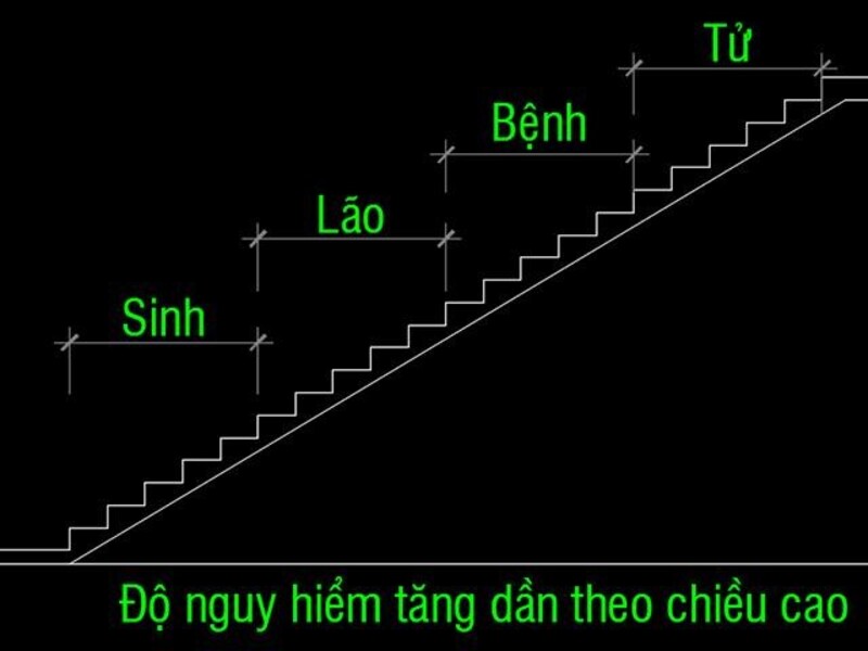 hoa-giai-cau-thang-19-va-23-bac