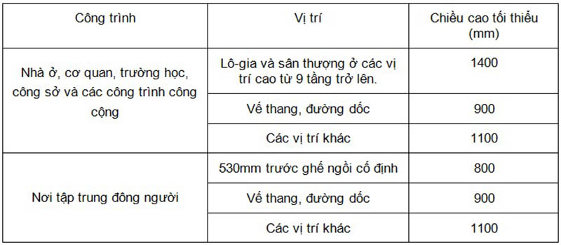 chieu-cao-lan-can-cau-thang-trong-nha