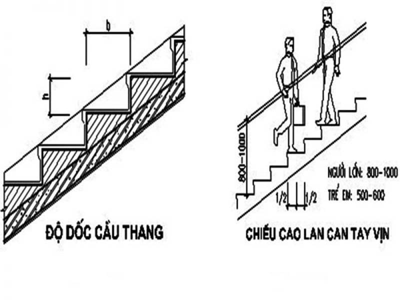 quy-dinh-chieu-cao-lan-can-cau-thang