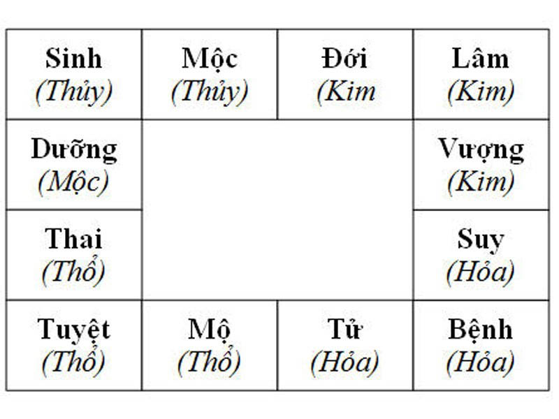 bang-tinh-so-bac-cau-thang-nha