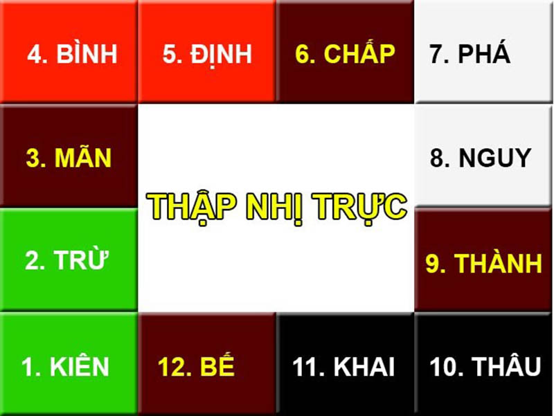 tinh-bac-cau-thang-nha-theo-truc-tuoi